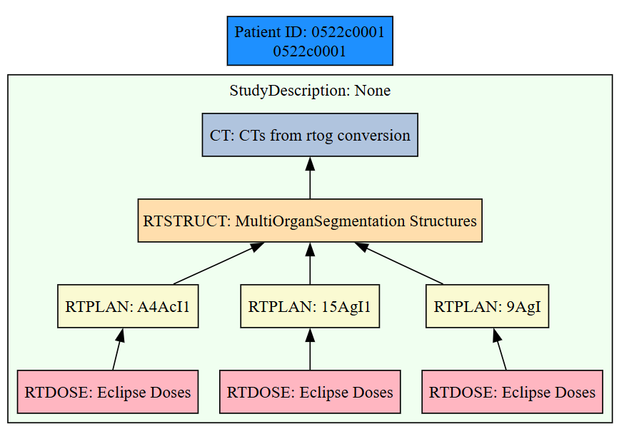 Figure 2. Example series-relationship visualization generated by rosamllib